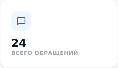 Ключевые показатели диспетчерской